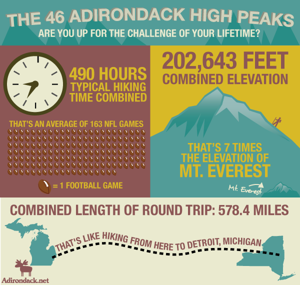Adirondack 46er Hiking Challenge