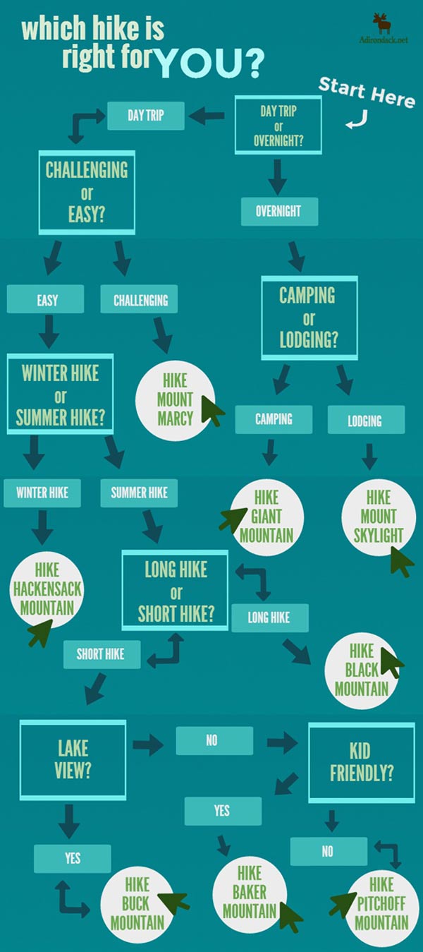 which hike to hike infographic